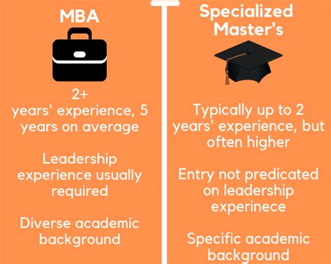 difference between ms and mba degree